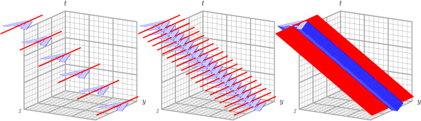 ../_images/mtd-axis_3d.png